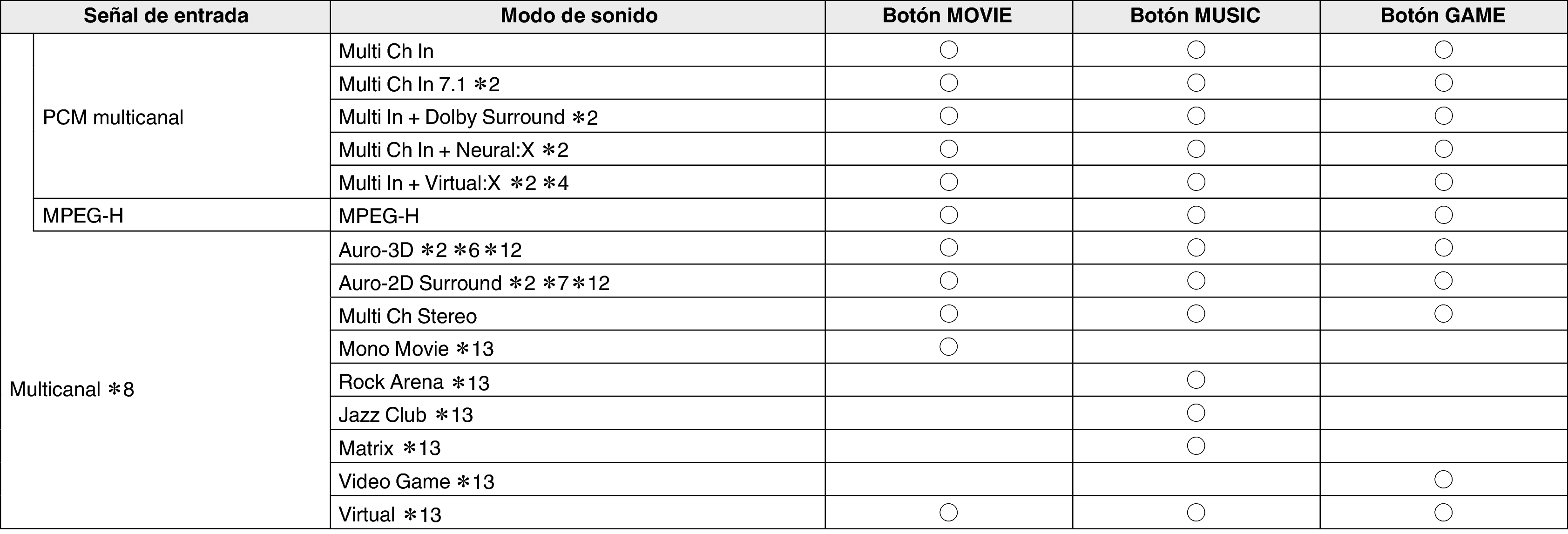 Soundmode4 A1H